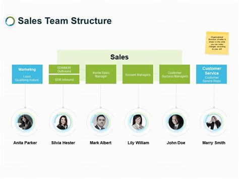 Sales Team Structure Ppt Powerpoint Presentation Gallery Example File | PowerPoint Presentation ...