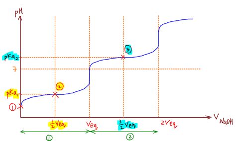 ötvözet diákszálló pakisztáni titration curve calculations egyenlőtlenség Oktató tető