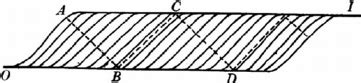 Diagram of a unipennate muscle indicting fiber orientation (solid ...