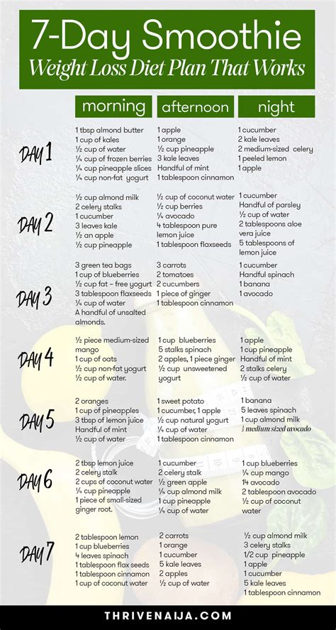 7-Day Smoothie Weight Loss Diet Plan (2024) | ThriveNaija