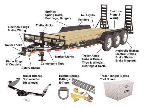 Buy Trailer Parts Online