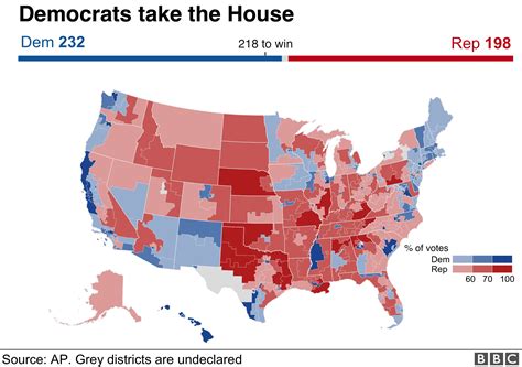 US mid-term election results 2018: Maps, charts and analysis