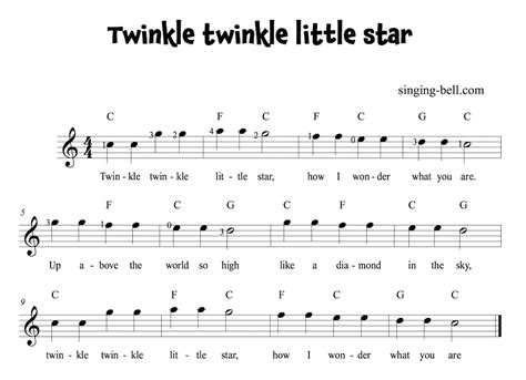 Twinkle twinkle little star Guitar Chords Tabs Notes PDF