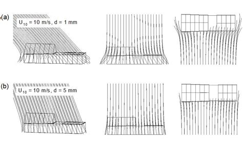 Wind-driven rain on buildings