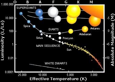 Stellar Evolution & Nucleosynthesis Diagram | Quizlet