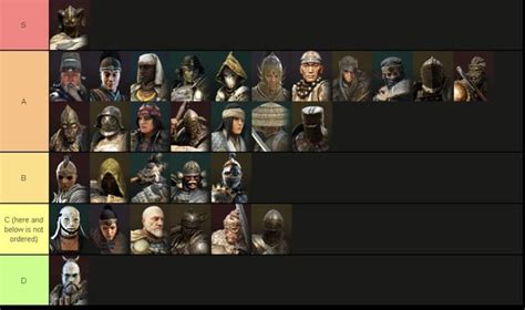 For Honor Tier List 2024 Reddit - Sofie Eleanore