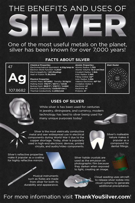 The Benefits and Uses of Silver | Nanotechnology, Science infographics, Science facts