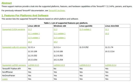 NVIDIA Driver, CUDA, cuDNN and TensorRT compatibility issue - CUDA ...