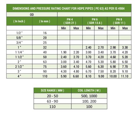 Hdpe Water Pipe Sizes