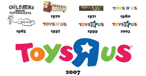 Evolution Of Toys R Us Logo