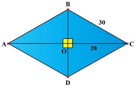 What is Rhombus - Definition, Properties & Perimeter - Cuemath