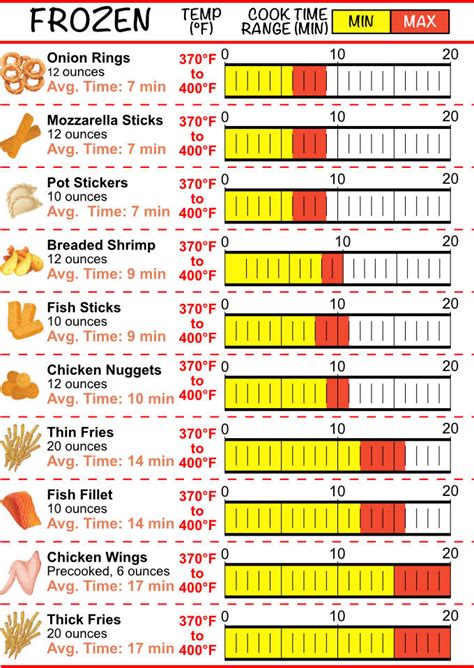 Printable Air Fryer Conversion Chart