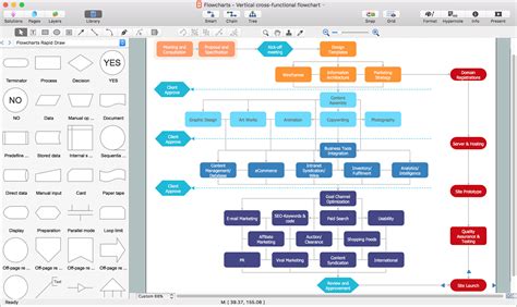 How to Draw an Effective Flowchart | Free Trial for Mac & PC | Business Process Modeling Tool