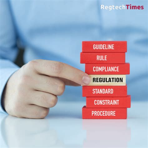 Financial Regulation : 5 Points to Ponder - Regtechtimes