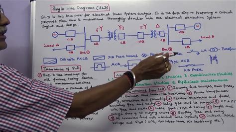 Electrical Line Diagram : Single-line Electrical Diagrams | Electric ...