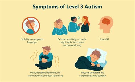 Signs and Symptoms of Autism with IABAS For Families