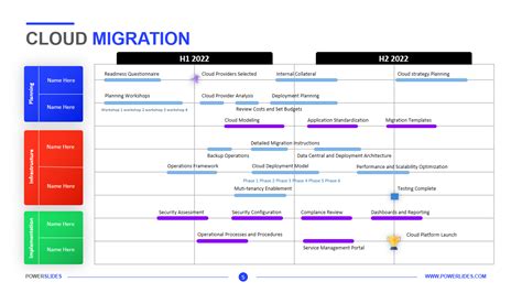 Cloud Migration Proposal Template