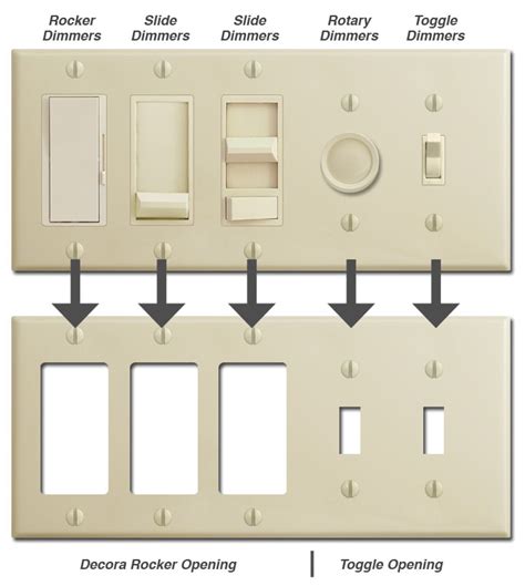 Kyle Switch Plates: Guide to Light Dimmers & Dimmer Switch Plates