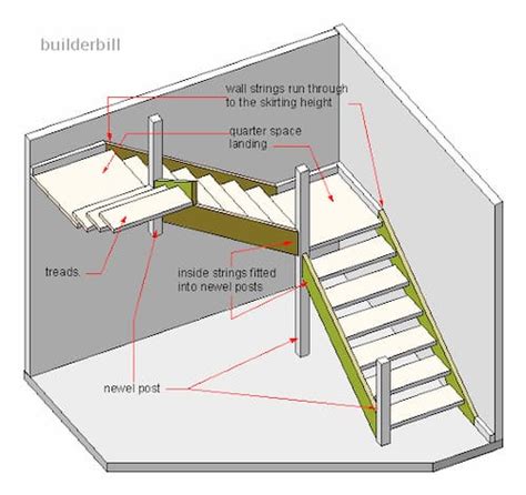 What Is a Flight of Stairs | Types of Stairs | How Many Stairs in a Flight | Some Facts About ...