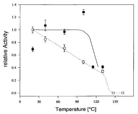 Deposition of iodine ( I) from NH Cl (~) and (NH ) SO (€) aerosols 136 ...