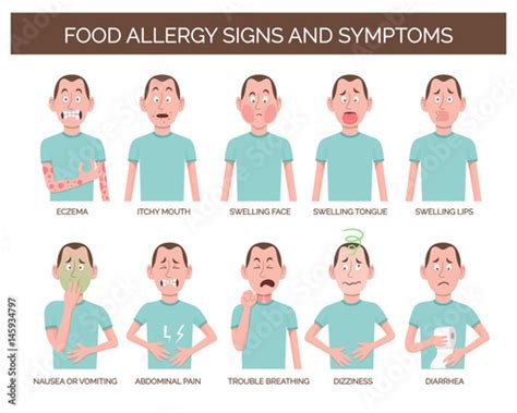 "Cartoon character showing the most common food allergy signs and ...