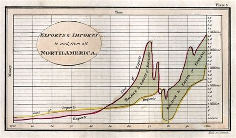 William Playfair - Alchetron, The Free Social Encyclopedia