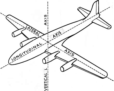 File:Airplane axes (PSF).png - Wikimedia Commons