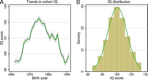 Flynn effect and its reversal are both environmentally caused | PNAS