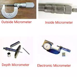 Micrometer: Types, Parts, Principle, How to Read (mm & inches)