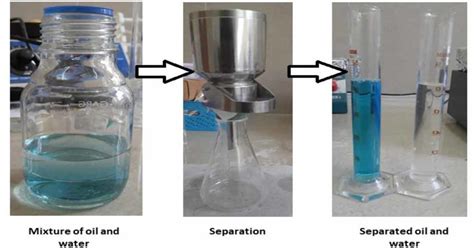 | Representation of oil-water separation method. | Download Scientific ...