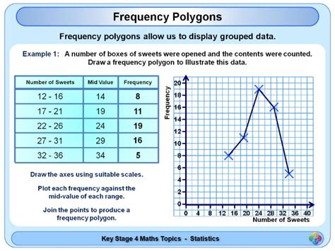 Details more than 123 draw a frequency polygon best - vietkidsiq.edu.vn