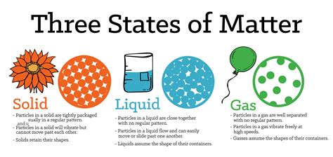 Physical Nature of Matter: Definition and Characteristics