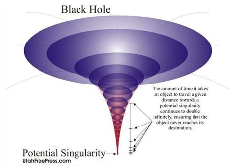 Singularity ~ THE BLACK HOLE UNIVERSE