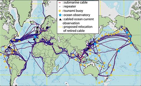 Submarine Cable Systems for Future Societal Needs - Eos