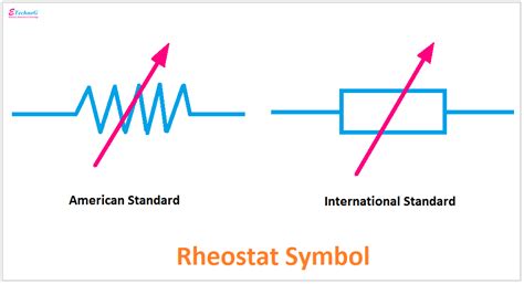 Rheostat Symbol, Diagram, and Connection - ETechnoG