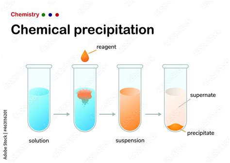 Chemistry illustration showing a chemical precipitation reaction in suspension solution Stock ...