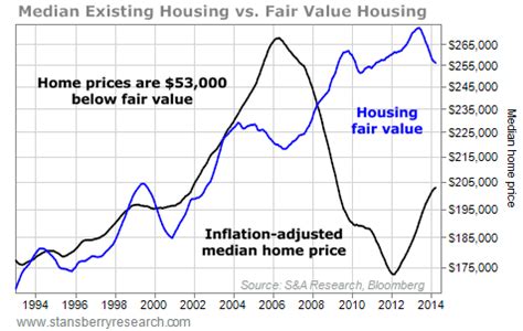 Landlord Property Management Magazine » Why Investors Should Continue Buying Real Estate