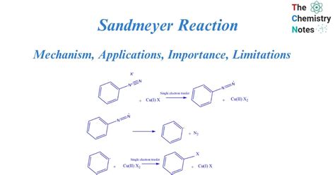 Sandmeyer Reaction: Mechanism, Applications, Limitations