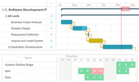 Choosing the Right Trello Gantt Сhart in 2025