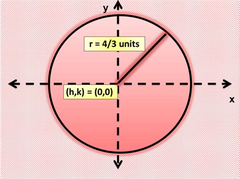 How to Graph a Circle Given a General or Standard Equation | Owlcation