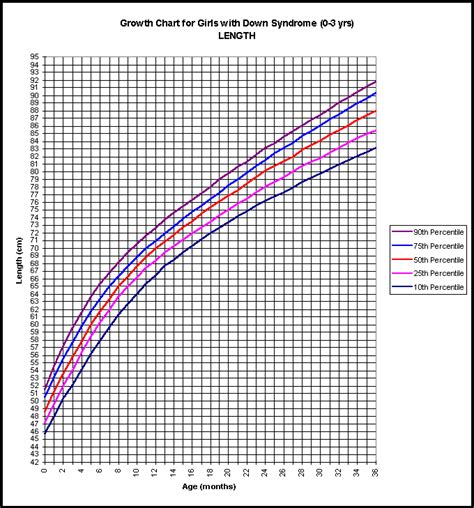 Children S Height And Weight Chart Metric | Blog Dandk