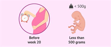 Miscarriage: symptoms, causes and consequences