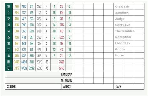 Our Course Scorecard at Falmouth Country Club | Maine