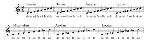 Integrated Aural Skills | Comprehensive Review of Scales