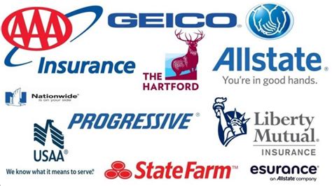 Top 10 auto insurance companies in USA - car insurance comparison chart ...