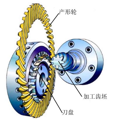 Machining spiral bevel gears and hypoid gears based on the principle of ...