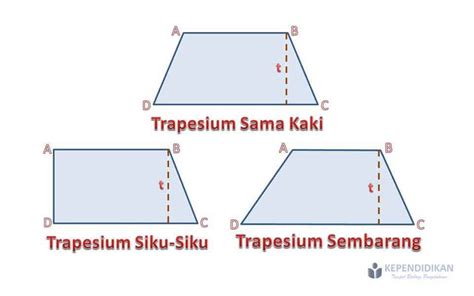 Luas Trapesium Pada Gambar Di Bawah Adalah – denah