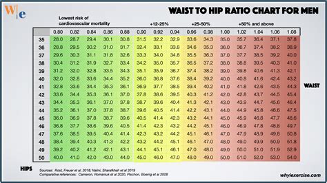 PDF] Development Of Simplified Body Mass Index–based, 53% OFF