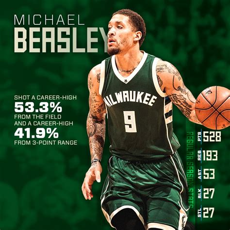 2016-17 Season in Review: Michael Beasley | NBA.com