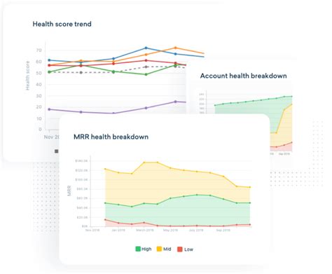 Customer Dashboards: Examples of Customer Service Dashboards and Steps to Create One